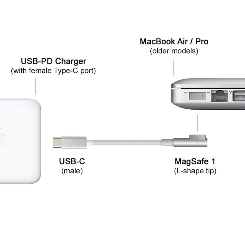 Mobie MacBook Air/Pro Type-C to MagSafe Charging Data Cable  2M 16001-M1